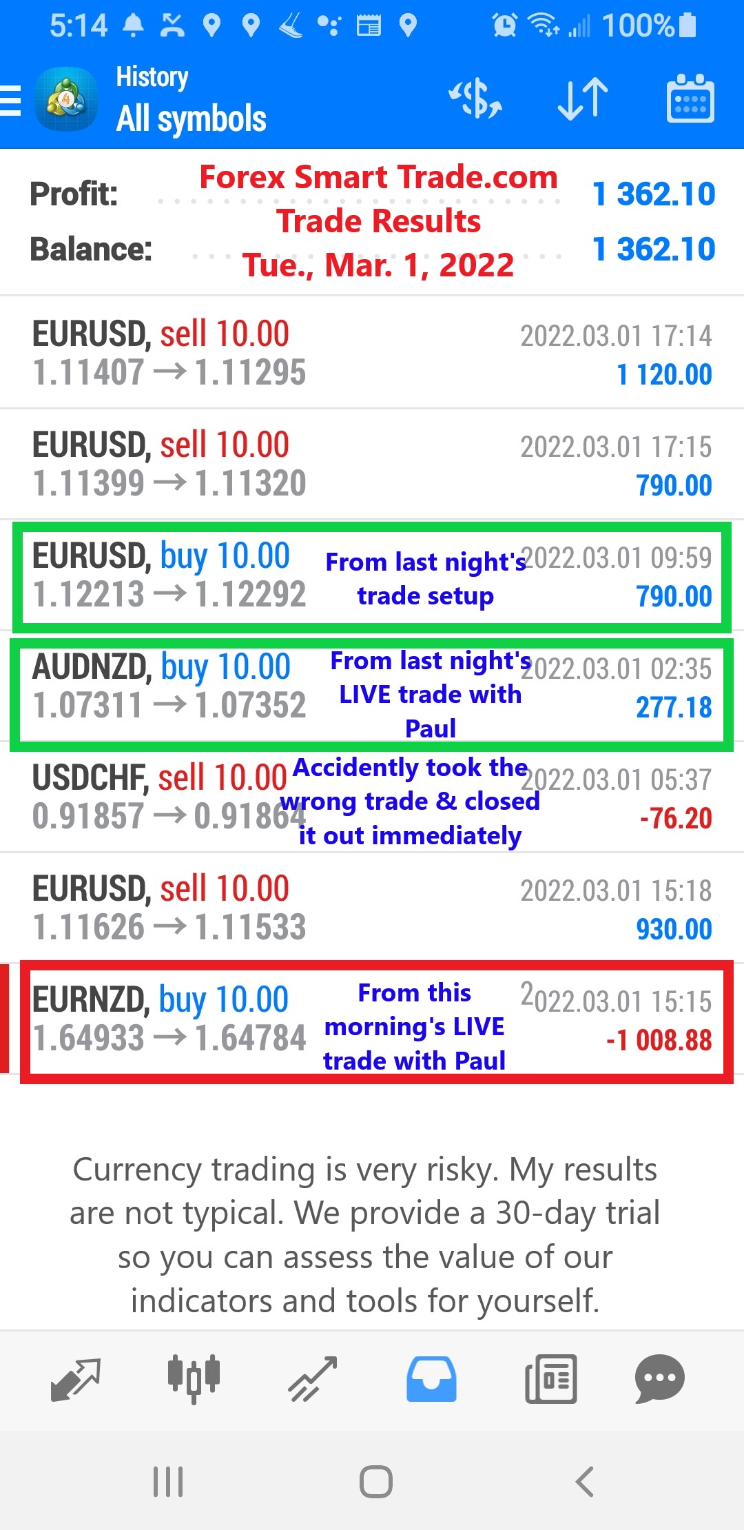 Forex-Smart-Trade-Best-Online-Forex-Currency-Trading-Course-Today’s-Trade-Results