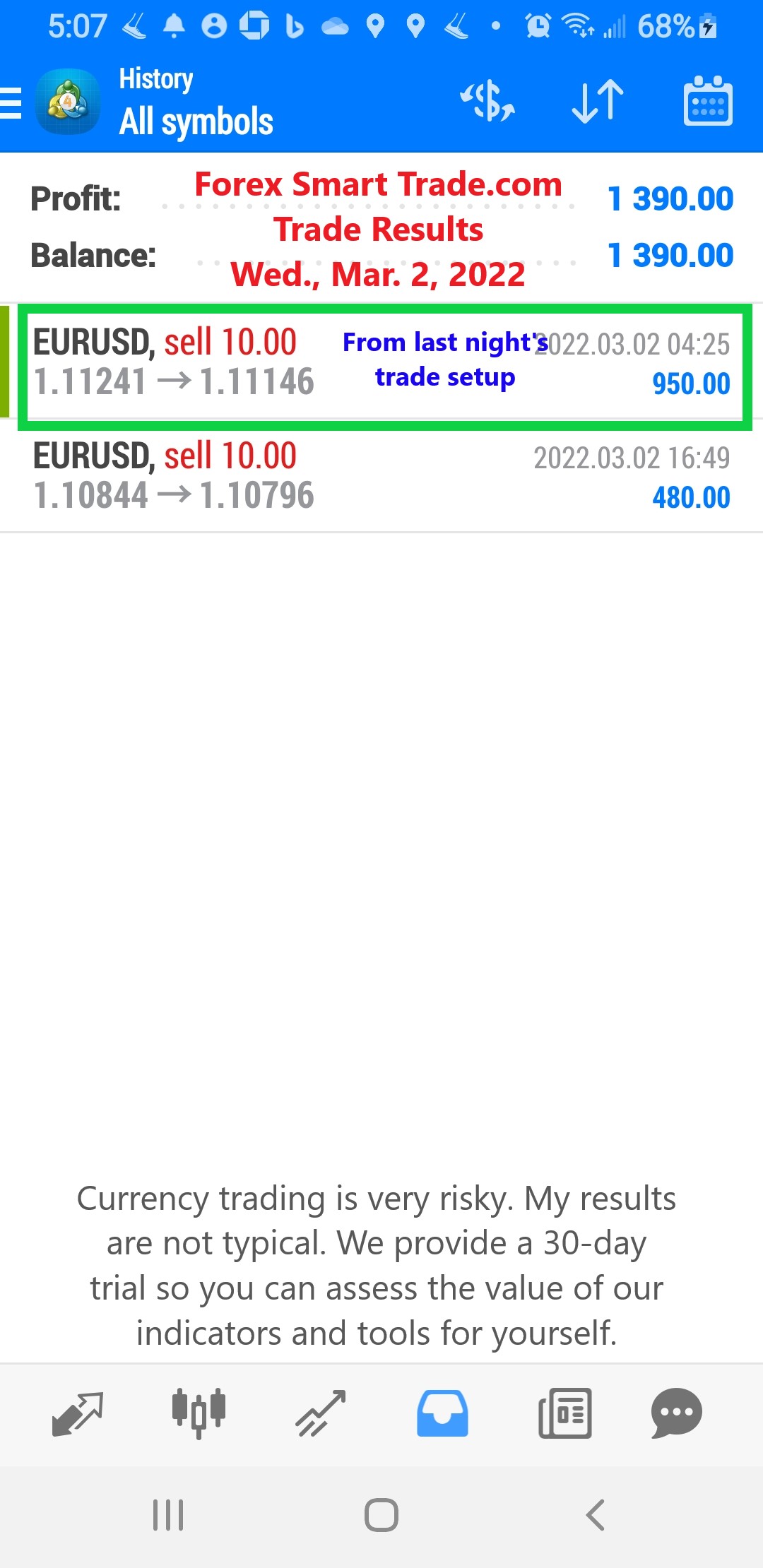 Forex-Smart-Trade-Best-Online-Forex-Currency-Trading-Course-Today’s-Trade-Results