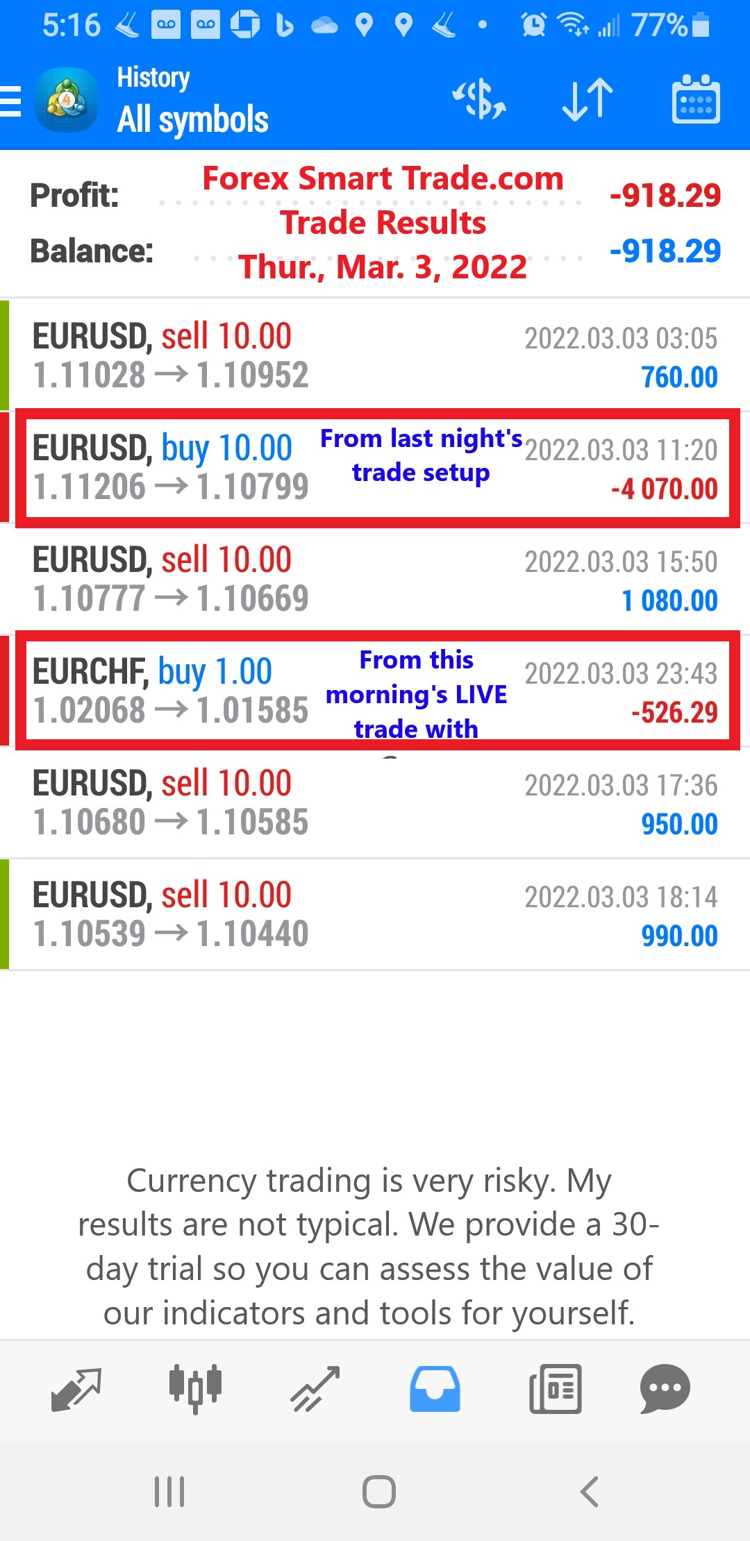 Forex-Smart-Trade-Best-Online-Forex-Currency-Trading-Course-Today’s-Trade-Results