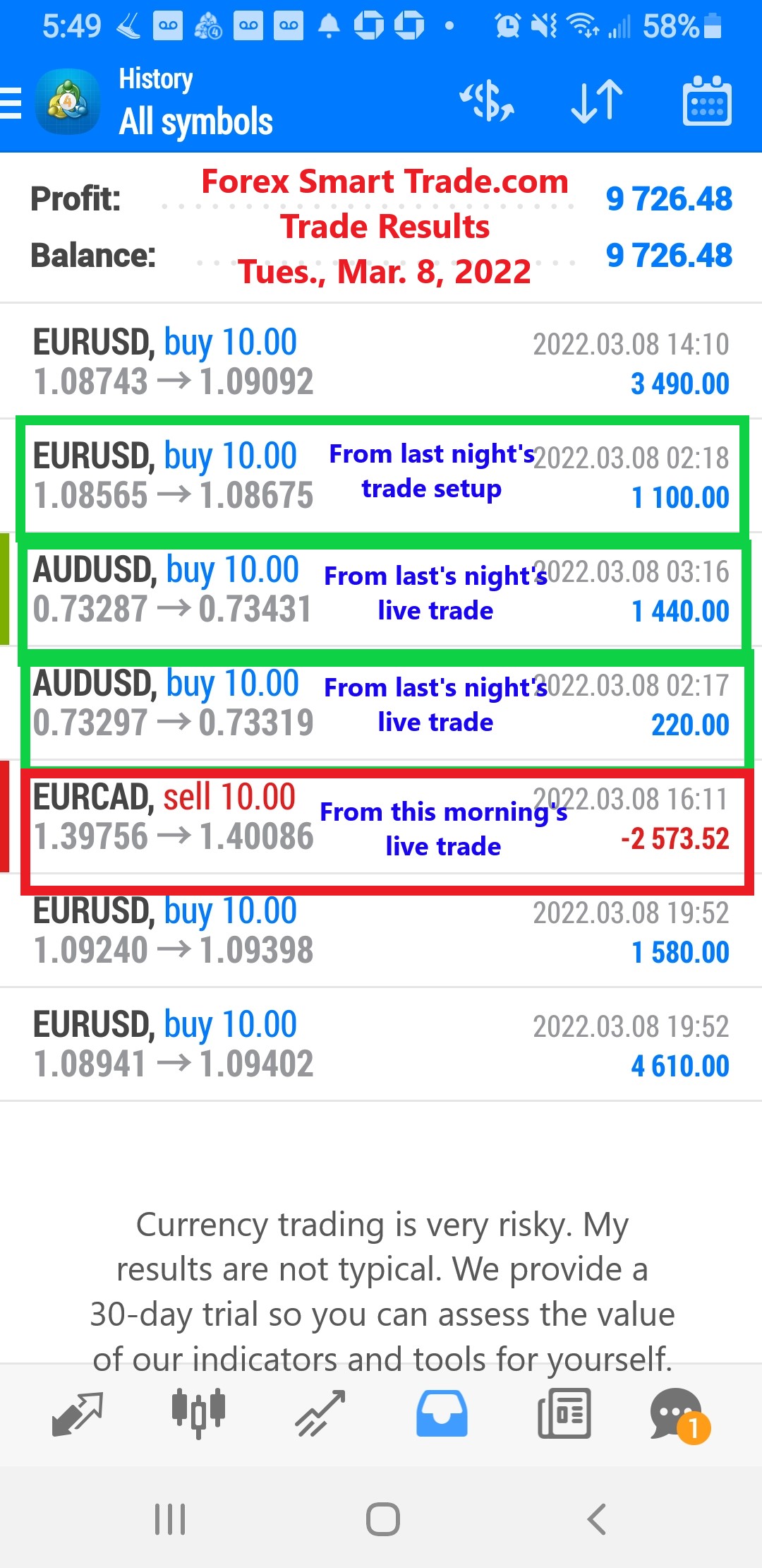 Forex-Smart-Trade-Best-Online-Forex-Currency-Trading-Course-Today’s-Trade-Results
