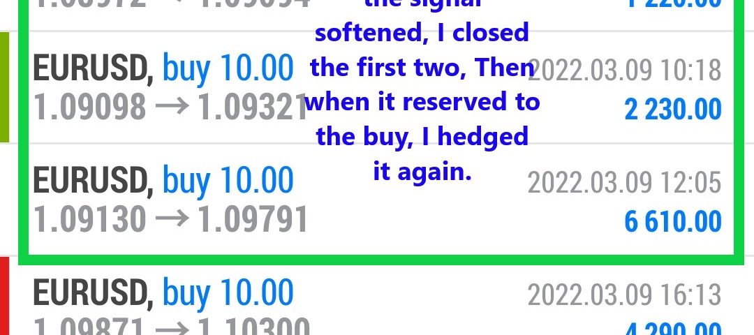 Forex-Smart-Trade-Best-Online-Forex-Currency-Trading-Course-Today’s-Trade-Results