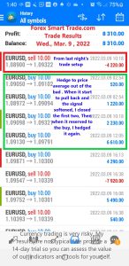 Forex-Smart-Trade-Best-Online-Forex-Currency-Trading-Course-Today’s-Trade-Results