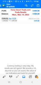 Forex-Smart-Trade-Best-Online-Forex-Currency-Trading-Course-Today’s-Trade-Results