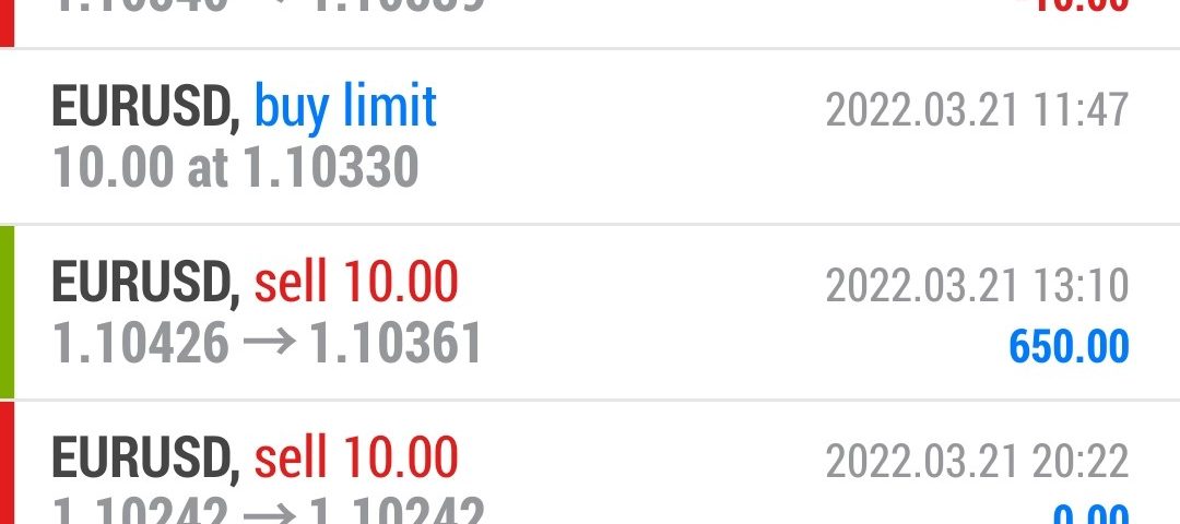 Forex-Smart-Trade-Best-Online-Forex-Currency-Trading-Course-Today’s-Trade-Results