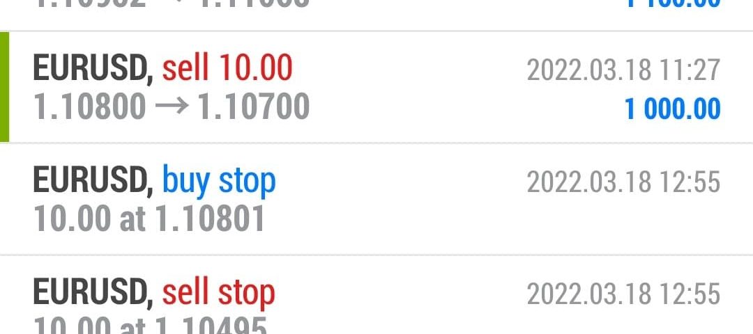 Forex-Smart-Trade-Best-Online-Forex-Currency-Trading-Course-Today’s-Trade-Results