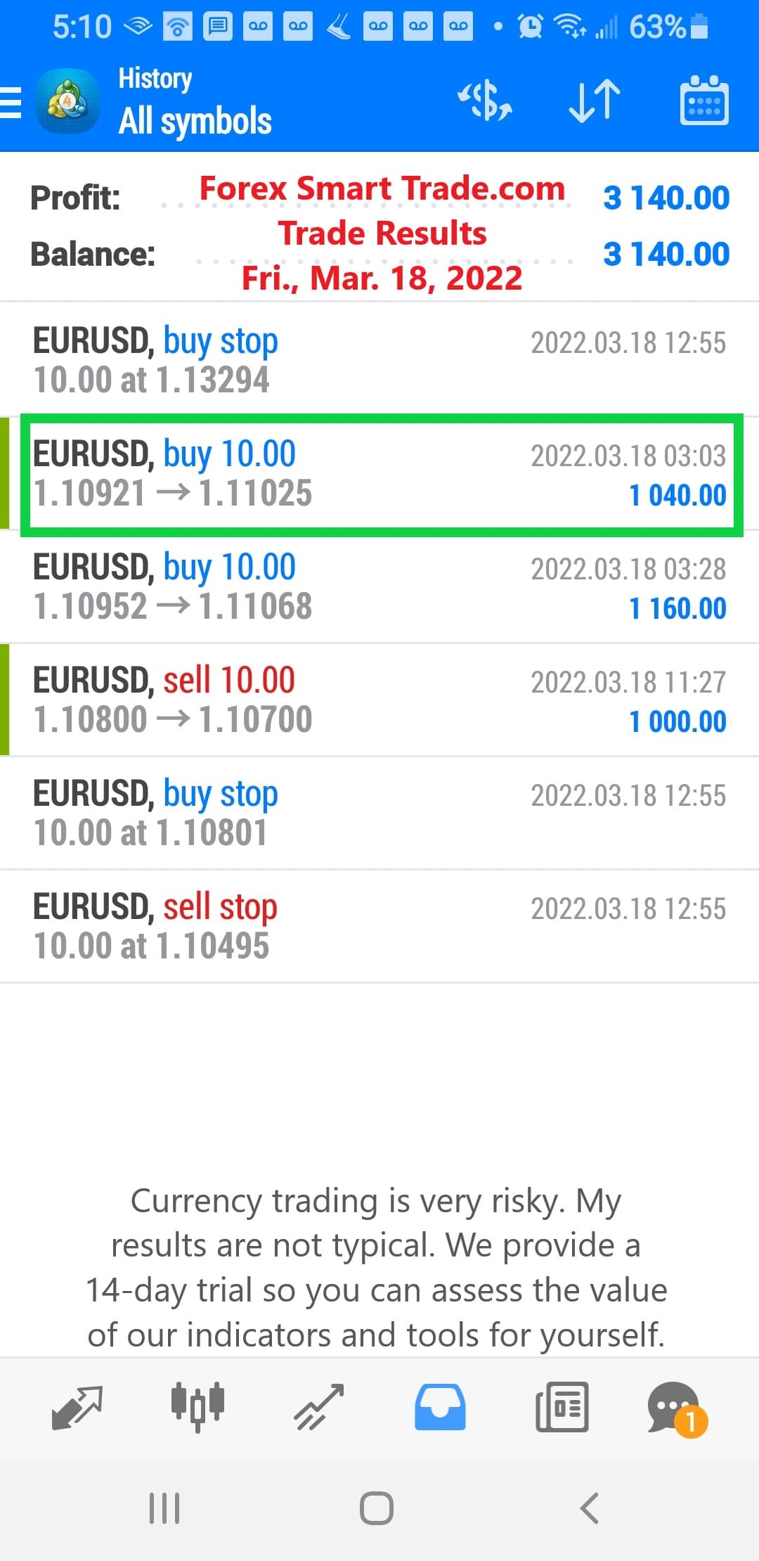 Forex-Smart-Trade-Best-Online-Forex-Currency-Trading-Course-Today’s-Trade-Results