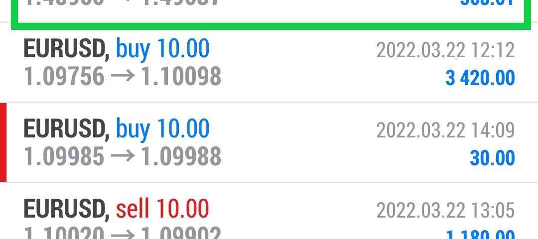 Forex-Smart-Trade-Best-Online-Forex-Currency-Trading-Course-Today’s-Trade-Results