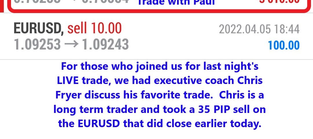 Forex-Smart-Trade-Best-Online-Forex-Currency-Trading-Course-Today’s-Trade-Results