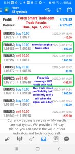 Forex-Smart-Trade-Best-Online-Forex-Currency-Trading-Course-Today’s-Trade-Results