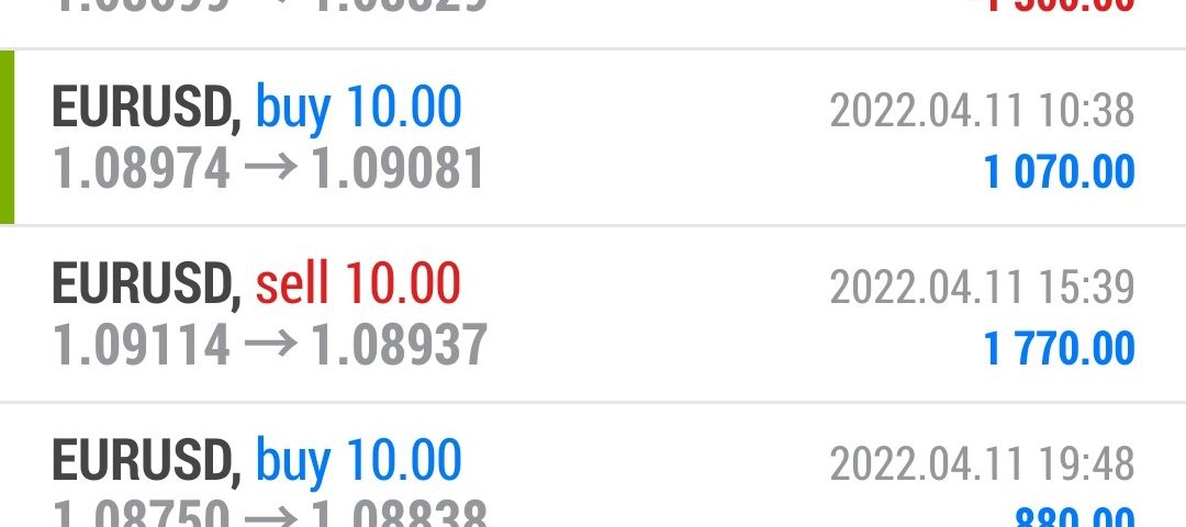 Forex-Smart-Trade-Best-Online-Forex-Currency-Trading-Course-Today’s-Trade-Results