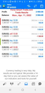 Forex-Smart-Trade-Best-Online-Forex-Currency-Trading-Course-Today’s-Trade-Results