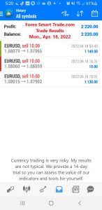 Forex-Smart-Trade-Best-Online-Forex-Currency-Trading-Course-Today’s-Trade-Results