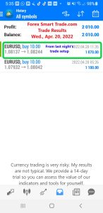 Today’s-Forex-Smart-Trade’s-Trade-Results