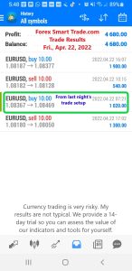 Best Online Forex Currency Trading Course. Daily trading results. Super accurate proprietary trading tools. Personalize one-on-one training.