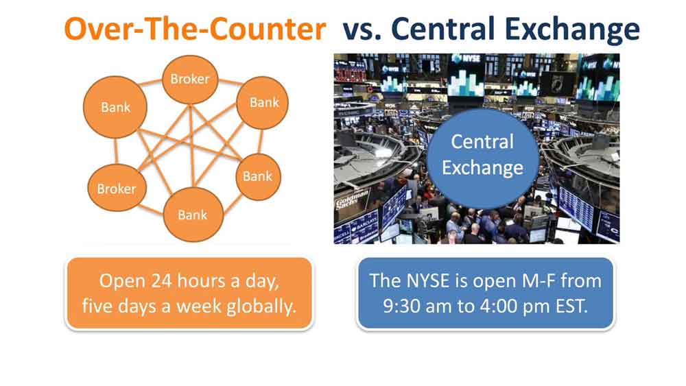 Forex Smart Trade Lesson 4: What is the over-the-counter market?