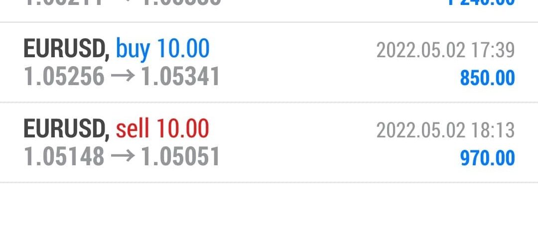 Today’s-Forex-Smart-Trade’s-Trade-Results