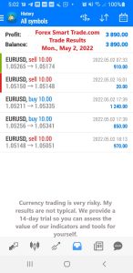 Today’s-Forex-Smart-Trade’s-Trade-Results 