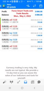 Today’s-Forex-Smart-Trade’s-Trade-Results