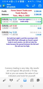 Today’s-Forex-Smart-Trade’s-Trade-Results