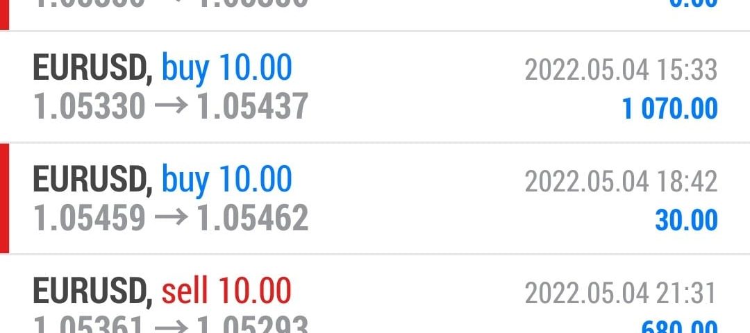 Today’s-Forex-Smart-Trade’s-Trade-Results