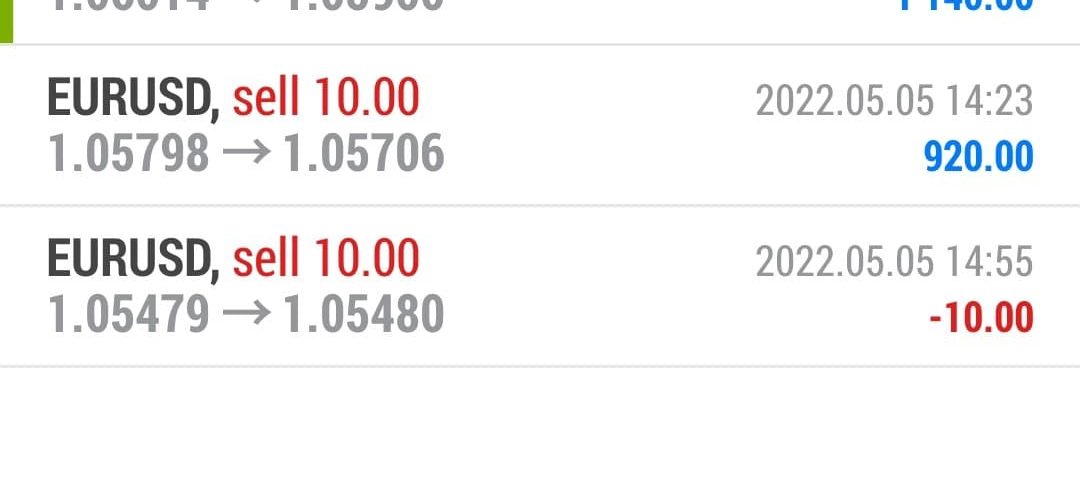 Today’s-Forex-Smart-Trade’s-Trade-Results