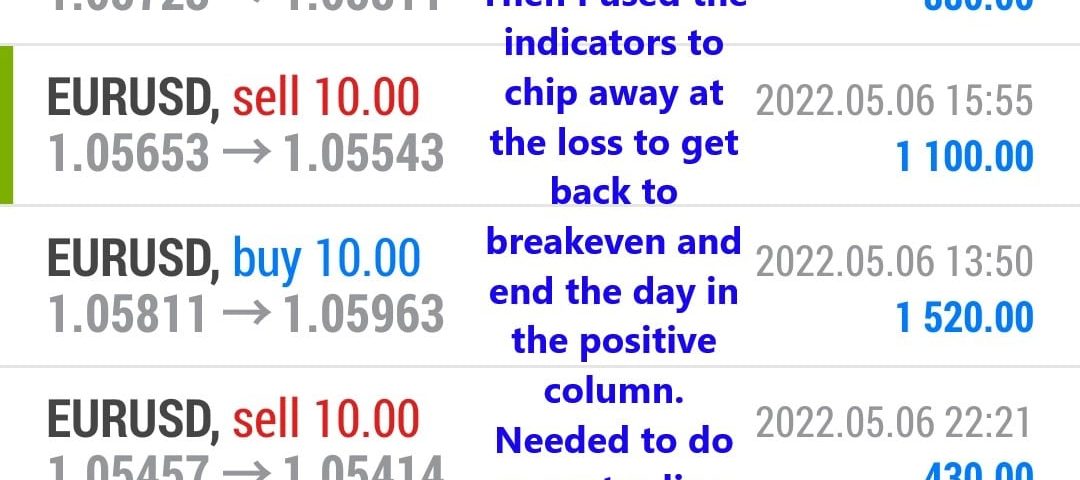 Today’s-Forex-Smart-Trade’s-Trade-Results