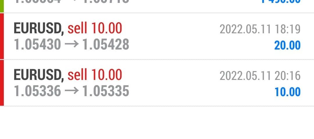 Today’s-Forex-Smart-Trade’s-Trade-Results