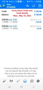 Today’s-Forex-Smart-Trade’s-Trade-Results