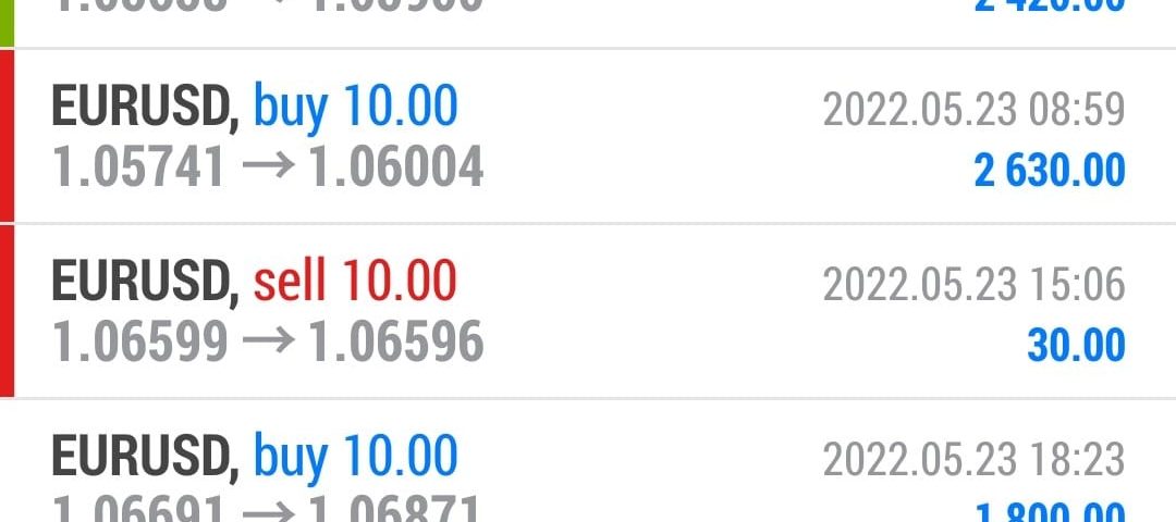 Today’s-Forex-Smart-Trade’s-Trade-Results