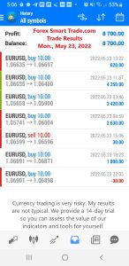 Today’s-Forex-Smart-Trade’s-Trade-Results