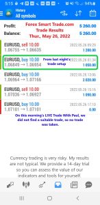 Today’s-Forex-Smart-Trade’s-Trade-Results