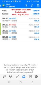 Today’s-Forex-Smart-Trade’s-Trade-Results