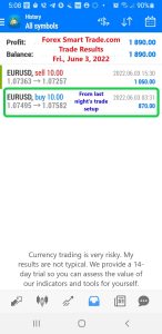 Today’s-Forex-Smart-Trade’s-Trade-Results