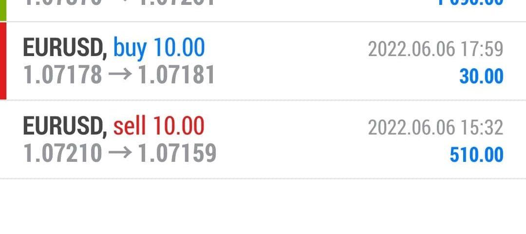 Today’s-Forex-Smart-Trade’s-Trade-Results