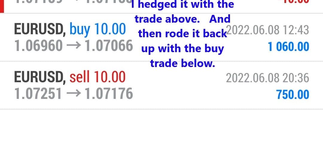 Today’s-Forex-Smart-Trade’s-Trade-Results