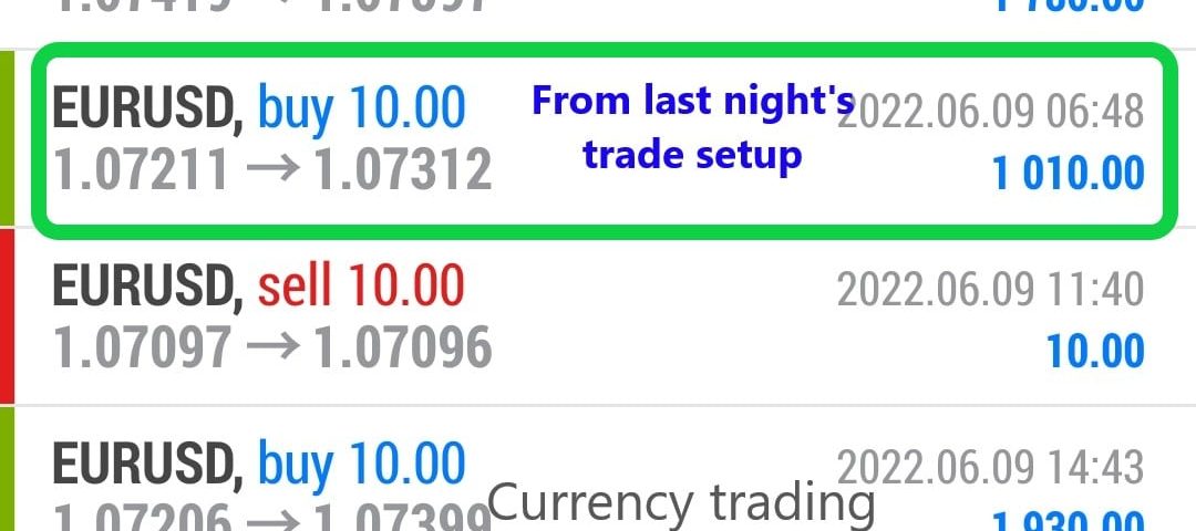 Today’s-Forex-Smart-Trade’s-Trade-Results