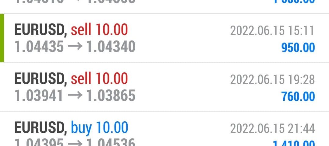 Today’s-Forex-Smart-Trade’s-Trade-Results