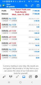 Today’s-Forex-Smart-Trade’s-Trade-Results