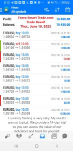 Today’s-Forex-Smart-Trade’s-Trade-Results