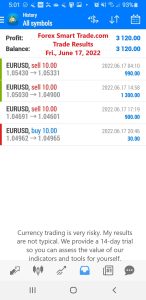 Today’s-Forex-Smart-Trade’s-Trade-Results