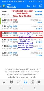 Today’s-Forex-Smart-Trade’s-Trade-Results