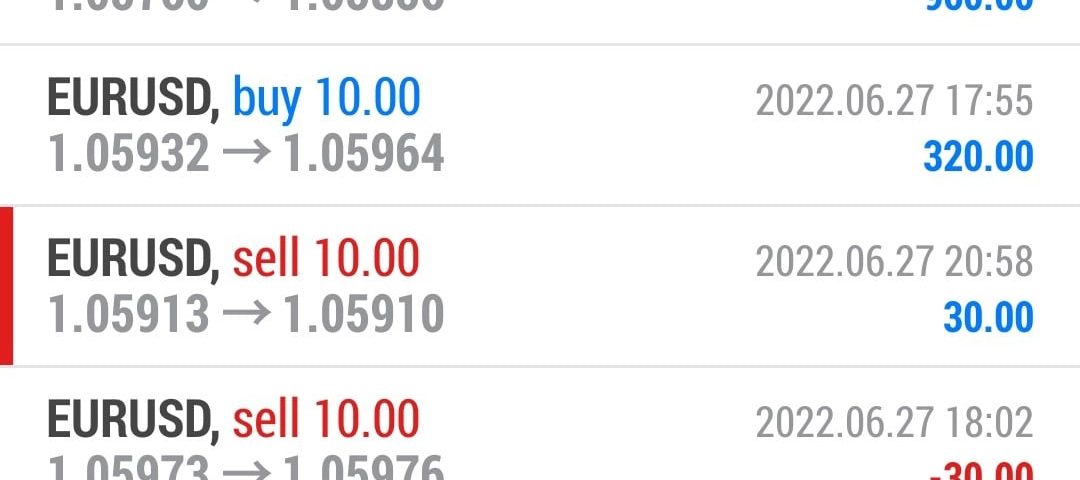 Today’s-Forex-Smart-Trade’s-Trade-Results