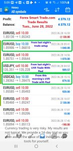 Today’s-Forex-Smart-Trade’s-Trade-Results