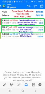 Today’s-Forex-Smart-Trade’s-Trade-Results