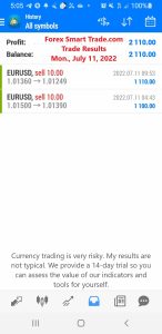 Today’s-Forex-Smart-Trade’s-Trade-Results