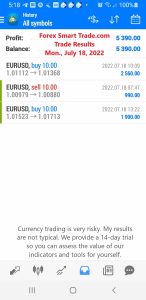 Today’s-Forex-Smart-Trade’s-Trade-Results