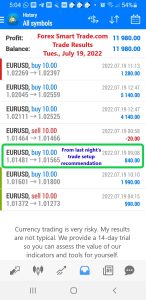 Today’s-Forex-Smart-Trade’s-Trade-Results