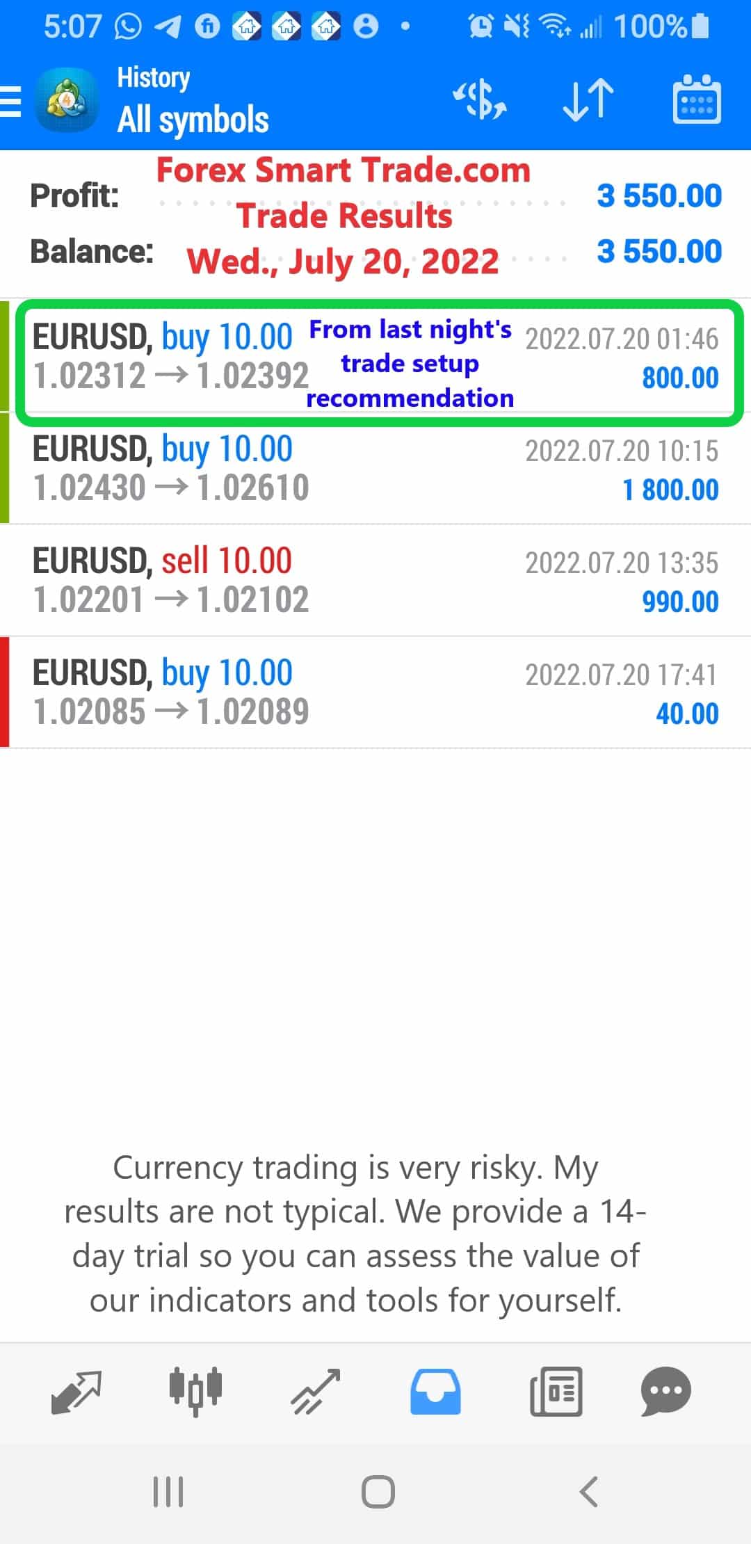 Today’s-Forex-Smart-Trade’s-Trade-Results