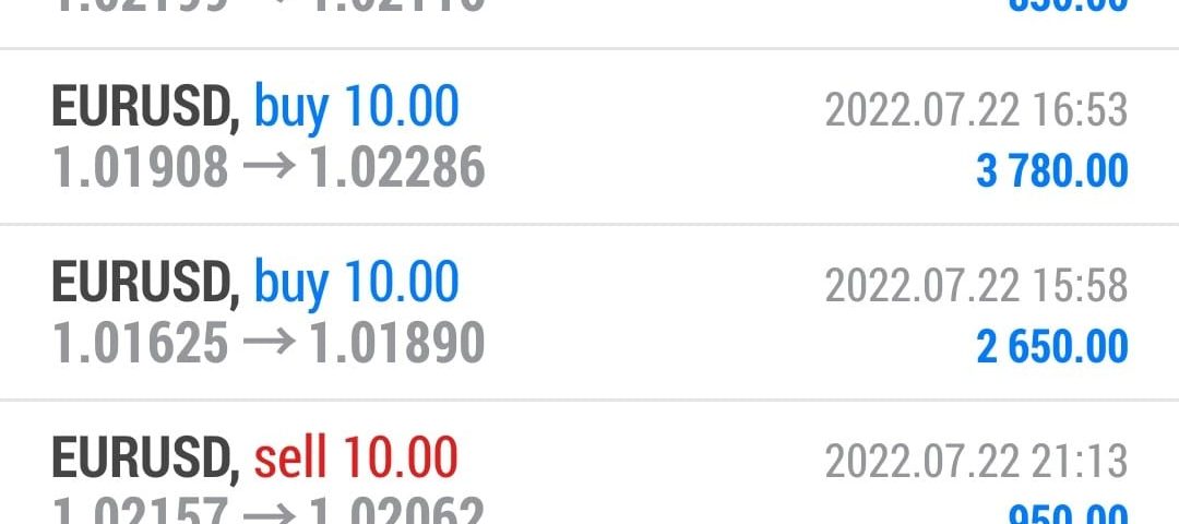 Today’s-Forex-Smart-Trade’s-Trade-Results