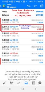 Today’s-Forex-Smart-Trade’s-Trade-Results
